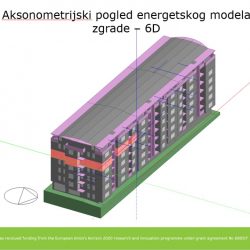 Energetski model zgrade